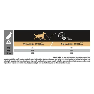 PRO PLAN SMLMNADL StveSkin DogSmn4x3kgXE