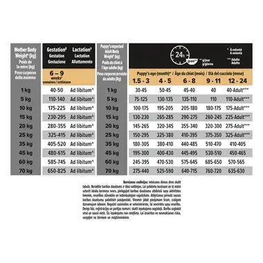 PRO PLAN MEDIUMPUPPYStveSkin Smn12kgN1XE