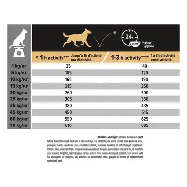 PRO PLAN MEDADL StveSkn Dog Smn 14kgN1XE