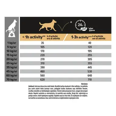 PRO PLAN MEDADL Stve DigtDogLamb14kgN1XE