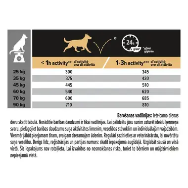 PURINA ® PRO PLAN ® Large Athletic Adult Sensitive Digestion rohke lambaga