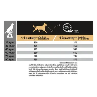PURINA ® PRO PLAN ® Large Robust Adult Sensitive Digestion rohke lambaga