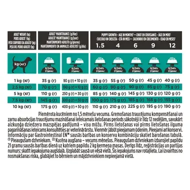 PURINA® PRO PLAN® PLAN VETERINARY DIETS EN Gastrointestinal Small&Mini täiskasvanud koerte ja kutsikate kuivsööt