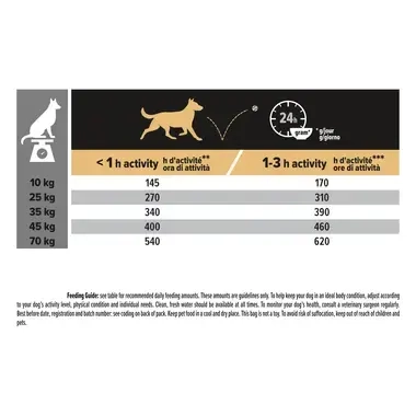 PURINA® PRO PLAN® Medium & Large Adult Dog 7+ rohke kanaga
