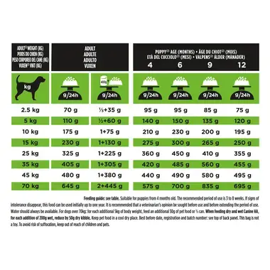 PURINA® PRO PLAN® VETERINARY DIETS HA Hypoallergenic™