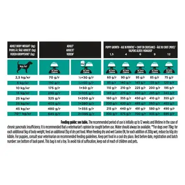 PURINA® PRO PLAN® VETERINARY DIETS EN Gastrointestinal™, seedimise toetuseks, koera kuivsööt