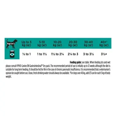 PURINA® PRO PLAN® VETERINARY DIETS EN Gastrointestinal™, seedimise toetuseks, pasteet, koera märgsööt