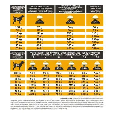 PURINA® PROPLAN® JM Joint Mobility™