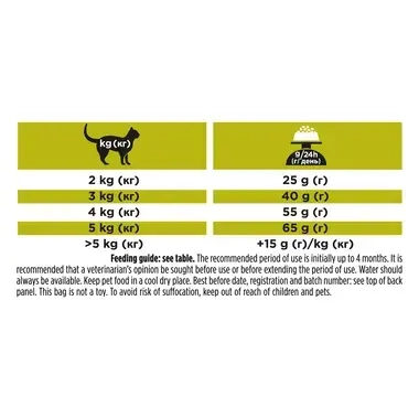 PURINA® PRO PLAN® VETERINARY DIETS HP St/Ox Hepatic™, maksatalitluse toetamiseks, kassi kuivsööt. Täissööt dieetsööt täiskasv