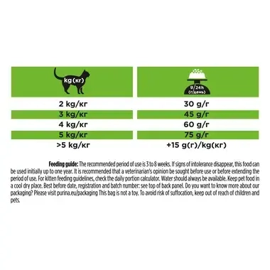 PURINA® PRO PLAN® VETERINARY DIETS HA St/Ox Hypoallergenic™, toidutalumatuse vähendamiseks, kassi kuivsööt