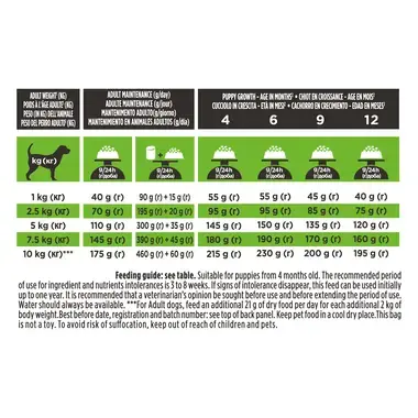 PURINA® PRO PLAN® PLAN VETERINARY DIETS HA Hypoallergenic Small&Mini täiskasvanud koerte ja kutsikate kuivsööt