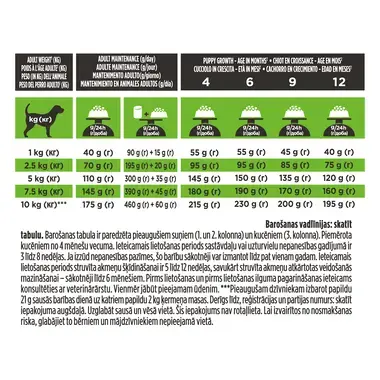 PURINA® PRO PLAN® PLAN VETERINARY DIETS HA Hypoallergenic Small&Mini täiskasvanud koerte ja kutsikate kuivsööt