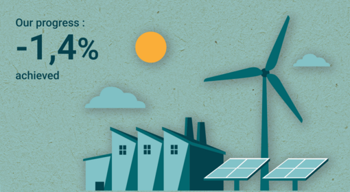 The manufacturing of our pet food contributes significantly to our carbon footprint. This includes emissions from operations,